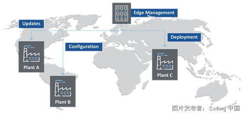機(jī)器連接與邊緣計(jì)算技術(shù)服務(wù) 驅(qū)動(dòng)數(shù)字化未來的核心引擎